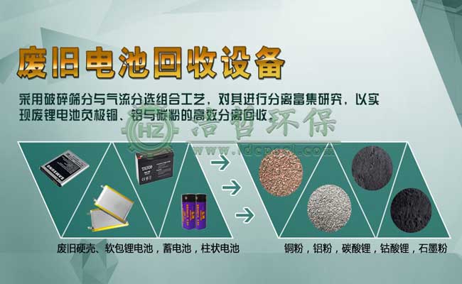 廢舊鋰電池處理設備的環(huán)保處理技術 廢舊鋰電池處理設備的環(huán)保處理技術